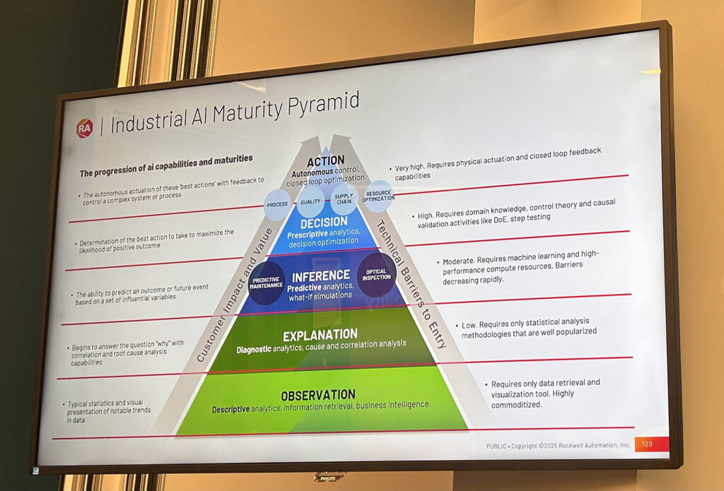 A slide demonstrating the importance of tracking the maturity of AI in the sector
